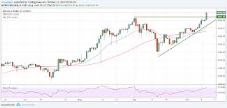 This means if you buy 50 th/s of mining hardware your total share of the network will go down every day compared to the total network hash rate. Long Forecast Agency Litecoin Bitcoin Megahash Calculator Dziku Zespol Disco Polo Dance