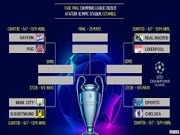 Todas las llaves quedaron parejas y atractivas para los amantes del fútbol y las apuestas. Definidos Los Partidos De Cuartos De Final De La Champions