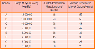 You might soal essay tentang permintaan dan penawaran love the specialty you've chosen and the things you learn and still struggle with some things. Contoh Soal Materi Permintaan Penawaran Terbentuknya Harga Pasar Pilihan Ganda Essay