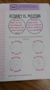 Math Love Bloglovin Middle School Science Experiments Chemistry Education Science Notes