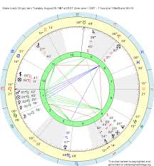 Birth Chart Blake Lively Virgo Zodiac Sign Astrology