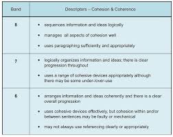 » from 1990 to 2000, commencing from 1980, between. Ielts Academic Writing Task 1 Vital Information Ielts Jacky