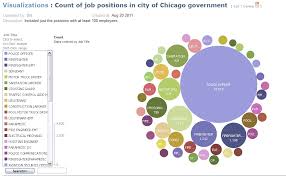 metro chicago open data examples example 7 publish a