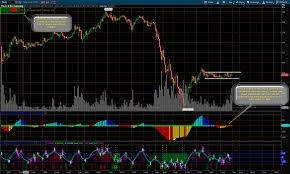 Multi Squeeze Indicator Simpler Trading