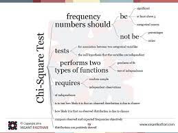 Pin On Statistics