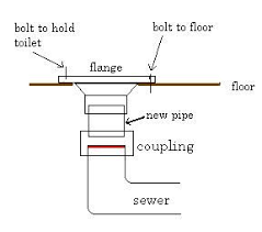 Pin On Diy Home Maintenance