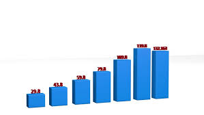 Business Growth Chart Stock Footage Video 100 Royalty Free 10984166 Shutterstock