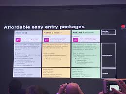 Uob offers unique privileges, premium benefits and outstanding rewards through the uob uniringgit rewards programme. Uob Malaysia Helps Small Businesses Digitise With Uob Smartbusiness Liveatpc Com Home Of Pc Com Malaysia