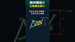 Absolutely memorize! Triangle consolidation chart pattern ...