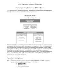 Guide To Develop Learning Outcomes