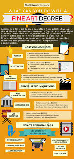 12 Jobs For Fine Art Majors The University Network Fine Arts Major Art Major Jobs In Art