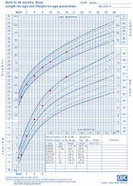 Height Chart Calculator For Babies Length Growth Chart