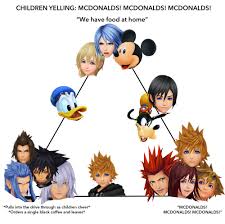 Credit To Creator And Uploader Kingdom Hearts Kingdom