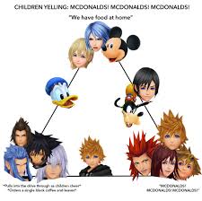 Credit To Creator And Uploader Kingdom Hearts Kingdom