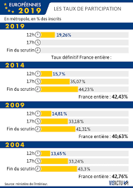 Taux d'abstention ?lections europ?ennes 2019. Elections Europeennes Revivez Les Temps Forts De La Journee De Vote