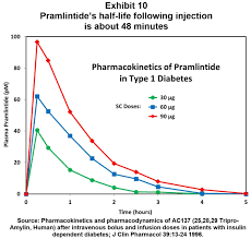 Image result for Symlin