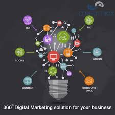 Iconsultbox Provides 360 Digital Marketing Solution For Your Business Iconsultbox Digital Marketing Solutions Digital Marketing Internet Marketing Service