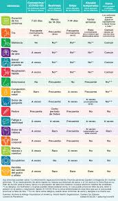 It is characterized by variable and recurring symptoms, reversible airflow obstruction, and easily triggered bronchospasms. How Can You Tell The Difference Between Covid 19 A Cold The Flu Allergies And Asthma Asthma And Allergy Foundation Of America