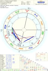 Meghan Markle Birth Chart Duchess Of Sussex Meghan Born On 4 August 1981 Astrodienst Birth Chart Chart Astrology Chart
