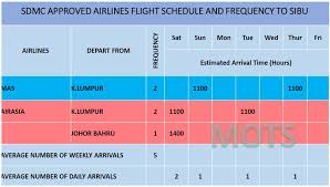 Find the cheapest flight ticket deals from kuala lumpur kul to kuching kch, price from usd 19.69. Comply With Sdmc S Flight Schedule Airlines Told After Din Over Last Minute Cancellation