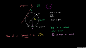 A common core curriculum, 1st edition. Circles Geometry All Content Math Khan Academy