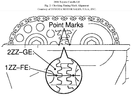 Another clue timing belt is replaced every 1,50,000 kms or 3 years whichever comes earlier. Timing Chain Diagram How To Replace A Timing Chain Timing Chain