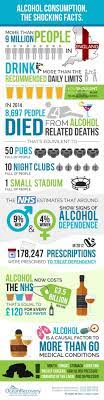 So, grab some friends, pour a round of drinks and see how many of these alcohol trivia questions you can answer. The Shocking Facts About Alcohol Consumption Infographic