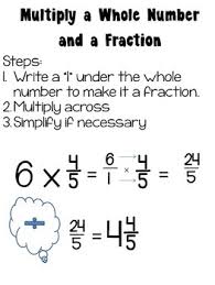 Multiplying Fraction Anchor Charts Worksheets Teaching
