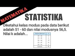 Check spelling or type a new query. Statistika Diketahui Kelas Modus Pada Data Berikut Adalah 51 60 Dan Nilai Modusnya 56 5 Nil Youtube