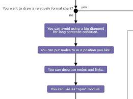 Svg Flowchart Generator With D3 Js Flowcharty Css Script