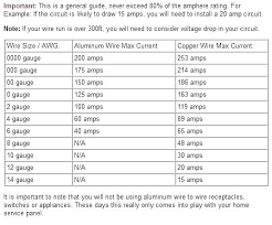 200 Amp Wire Size Chart Aluminum Www Bedowntowndaytona Com