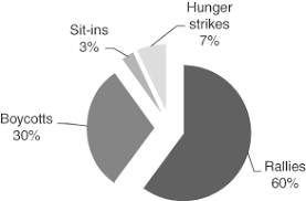 Scheme and satellites photos view; Volatile Orders Part Iii Fates Of Political Liberalism In The British Post Colony