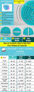 How To Crochet Basic Hat In Any Size Free Pattern Tutorial Crochet Hat Sizing Crochet Hats Crochet Beanie Pattern