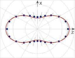 Normalization purposes, and the photoelectrons at the photon. Photoelectron Diffraction From Laser Aligned Molecules With X Ray Free Electron Laser Pulses Scientific Reports