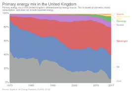 Laundry room cabinet storage ideas. Energy Policy Of The United Kingdom Wikipedia
