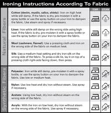 Ironing By Fabric Type Cotton Wool Silk Nylon