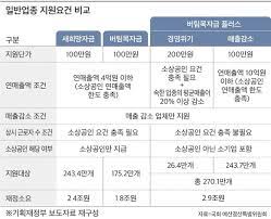 4차 추경 가운데 약 3조원으로 가장 큰 비중을 차지할 것으로 예상되는 소상공인 새희망자금만 해도 과제가 산적하다. 4ì°¨ ìž¬ë‚œì§€ì›ê¸ˆ ëª…í™•í•œ ê¸°ì¤€ ì—†ì–´ ë°˜ë°œ ì´ˆëž˜í•  ê²ƒ êµ­íšŒ ì˜ˆê²°ìœ„ ì´ë¡€ì  ë³´ê³ ì„œ ì¡°ì„ ë¹„ì¦ˆ