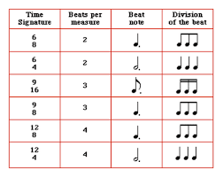 We call time signatures that contain odd meters complex time signatures. Jbt Music Theory Assignment 2 Rhythm And Time Signature Marshall Escamilla