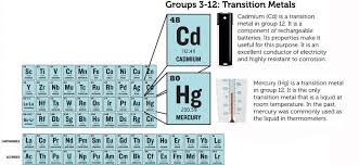 Maybe you would like to learn more about one of these? Groups Of Elements Ck 12 Foundation