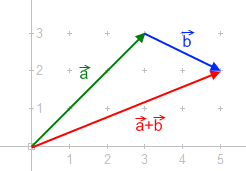 Vector FizicÄƒ È™i MatematicÄƒ Wikipedia