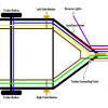 6 way plug wiring diagr am standard wiring* post purpose wire color tm park lights brown gd ground black (or white) s trailer brakes blue lt left turn/brake light yellow rt right turn/brake light green a accessory red the most common variances on this diagram will be the (blue/brake) & (red/acc.) wires will be inverted. 1