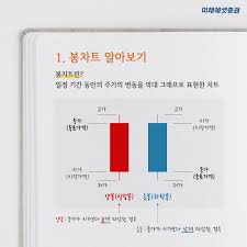 4조 3,042억 크래프톤 주식 회사도 같은 게임주 인데요. ë¯¸ëž˜ì—ì…‹ì¦ê¶Œ Beitrage Facebook