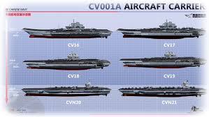 How it compares to the us navy's ford class a new aircraft carrier, currently under construction in shanghai, is the most visible sign of china's rapidly expanding navy. China Next Aircraft Carriers Machtres Fighters