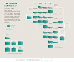 Lovd Part30a Campaign Titled Making The Connection How The Internet Can Help End Extreme Poverty This Wo Chart Infographic Data Visualization Visualisation