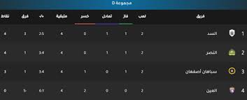 الأحد 27 سبتمبر 2020، 10 صفر 1442: Ø£Ø®Ø¨Ø§Ø± ÙØ§Ø¯Ù Ø§ÙÙØµØ± Ø§ÙØ³Ø¹ÙØ¯Ù ÙÙØ§Ø¹ÙØ¯ ÙÙØ§Ø¬ÙØ§Øª Ø§ÙÙØµØ± ÙÙ Ø¯ÙØ±Ù Ø£Ø¨Ø·Ø§Ù Ø¢Ø³ÙØ§ Ø§Ø®ØªØ¨Ø§Ø±Ø§Øª ØµØ¹Ø¨Ø© ÙÙØ¹Ø§ÙÙÙ Ø³Ø¨ÙØ±Øª 360
