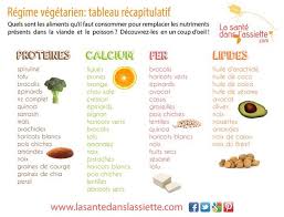 Epingle Sur Recettes Diabete Gestationnel