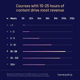 Image result for how long is the course