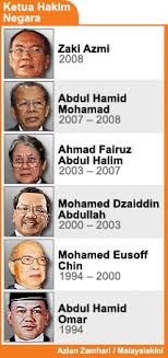 Sepanjang 2019 saja hatta mengaku telah meneken sebanyak 131 surat izin melaksanakan persidangan dengan hakim tunggal di pengadilan negeri. Ketua Hakim Negara Malaysia Wikipedia Bahasa Melayu Ensiklopedia Bebas