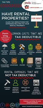 If You Have Rental Properties In Canada Check Out This Helpful Infographic F Real Estate Investing Rental Property Rental Property Investment Rental Property