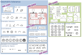 43 Experienced Geometrical Tolerances Chart